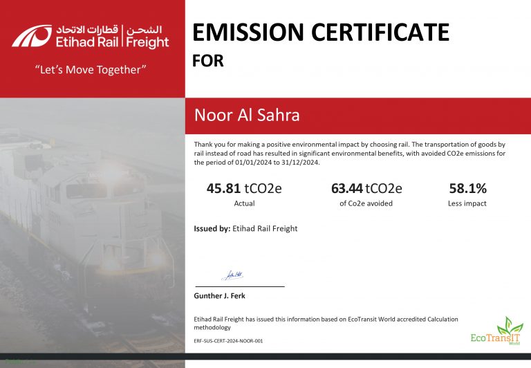 CO2 Certificate
